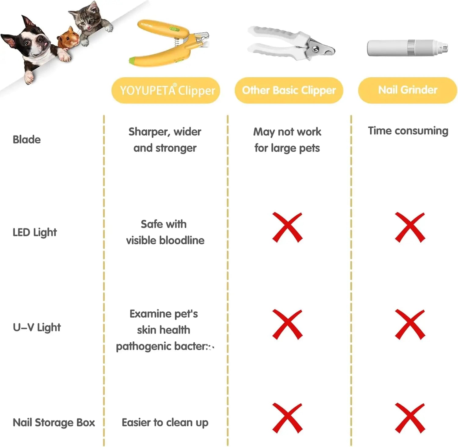 LED Pet Nail Clipper with Blood Line Detection & Banana Grip PawBayPets